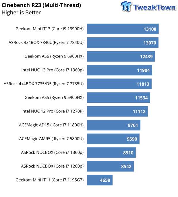 ASRock 4x4BOX-7840U Mini PC Review 31 ASRock 4x4BOX-7840U Mini PC Review 31