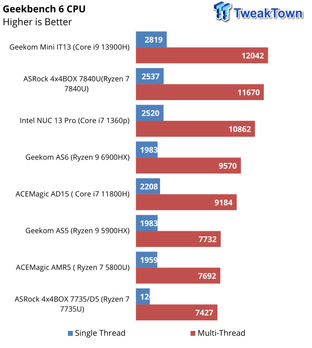 ASRock 4x4BOX-7840U Mini PC Review 34 ASRock 4x4BOX-7840U Mini PC Review 34
