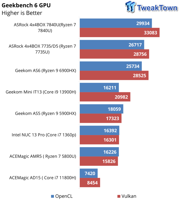 ASRock 4x4BOX-7840U Mini PC Review 35 ASRock 4x4BOX-7840U Mini PC Review 35