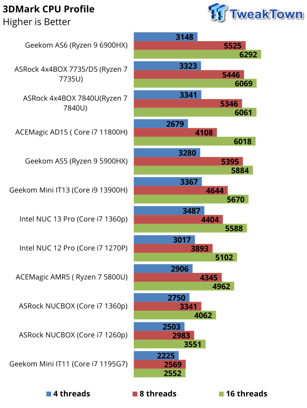 ASRock 4x4BOX-7840U Mini PC Review 37 ASRock 4x4BOX-7840U Mini PC Review 37