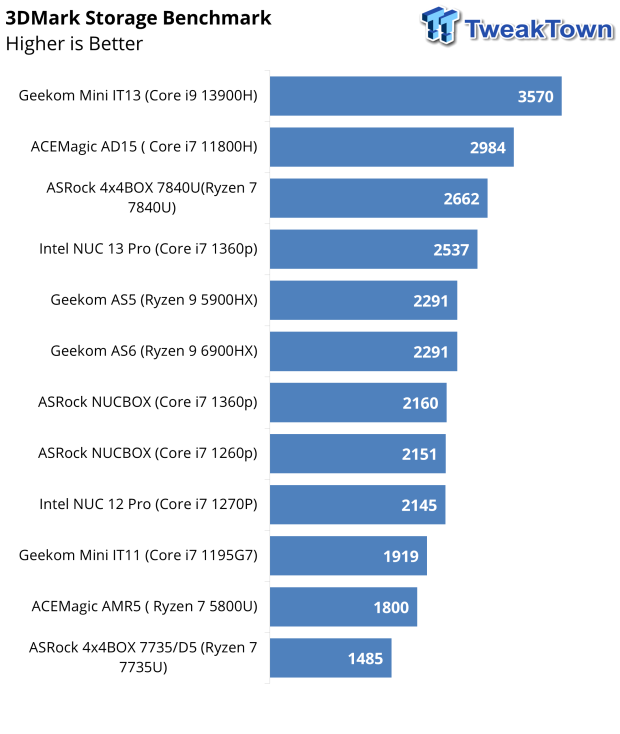 ASRock 4x4BOX-7840U Mini PC Review 38 ASRock 4x4BOX-7840U Mini PC Review 38
