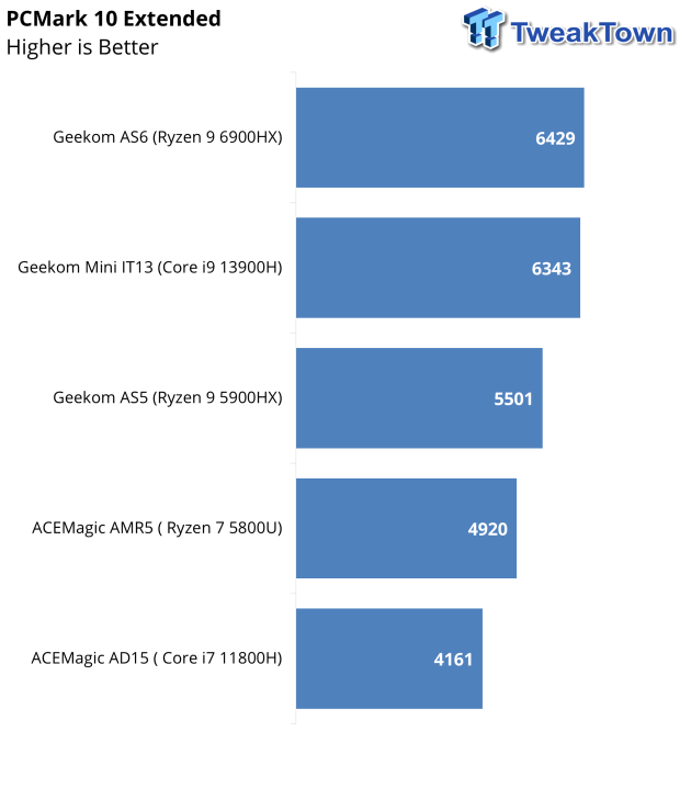 GEEKOM Mini IT13 Review: 4x4 mini PC with an Intel Core i9-13900H