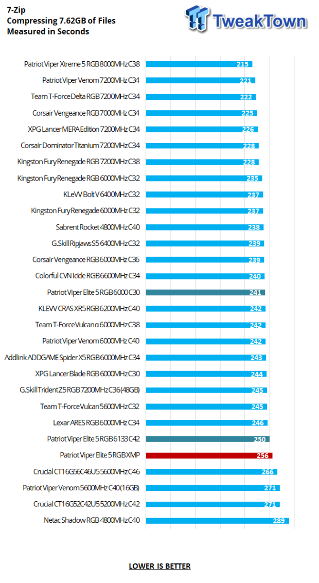 Viper Elite 5 RGB DDR5 Performance DRAM