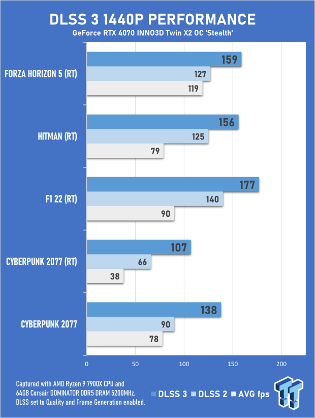 INNO3D GeForce RTX 4070 TWIN X2 OC White Stealth Review 72 INNO3D GeForce RTX 4070 TWIN X2 OC White Stealth Review 72