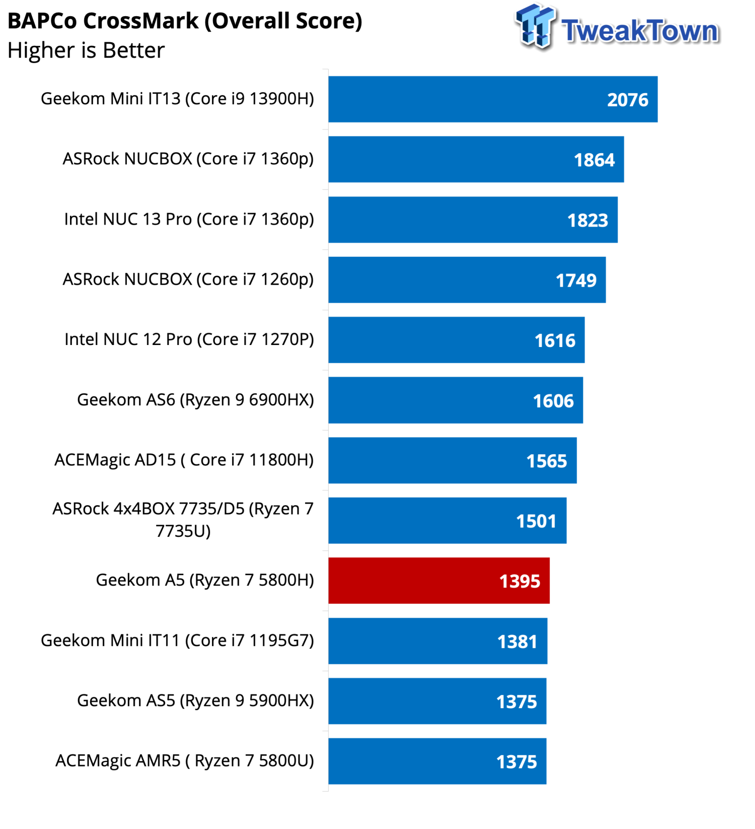 GEEKOM A5 AMD Ryzen 7 5800H Mini PC Review