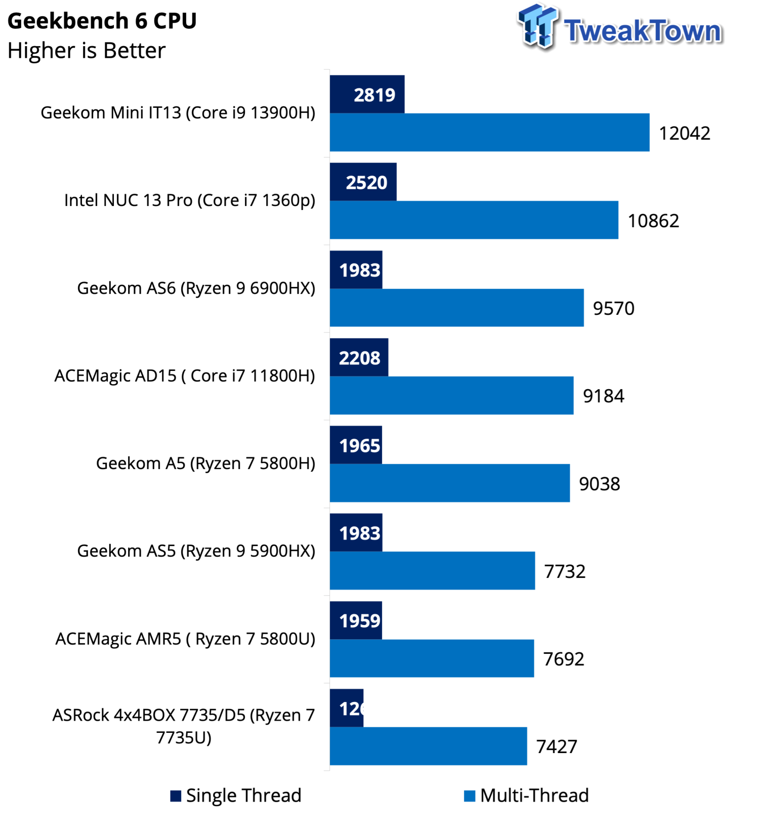 GEEKOM A5 AMD Ryzen 7 5800H Mini PC Review
