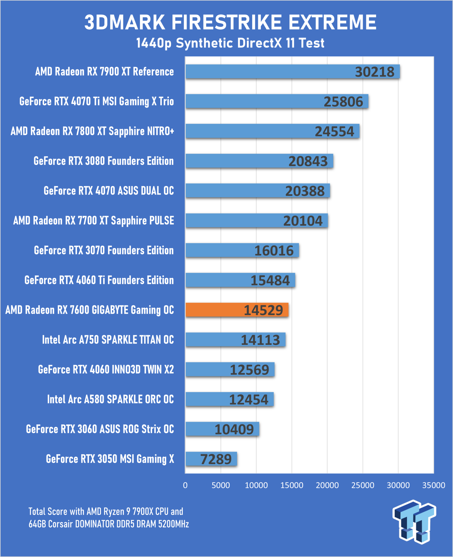 Amd radeon rx online 57