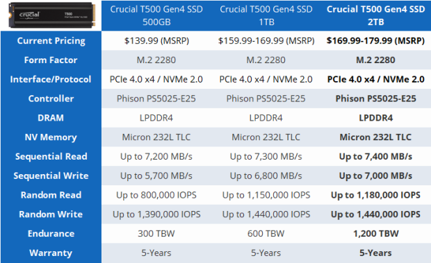 Crucial T500 2 TB Specs  TechPowerUp SSD Database