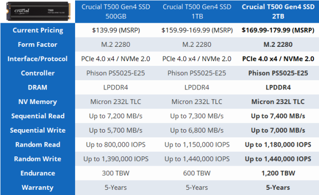 Crucial T500 PRO 2TB PCIe Gen4 NVMe SSD Review (Page 11)