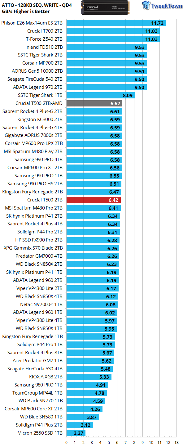 Crucial T500 2 TB Specs  TechPowerUp SSD Database