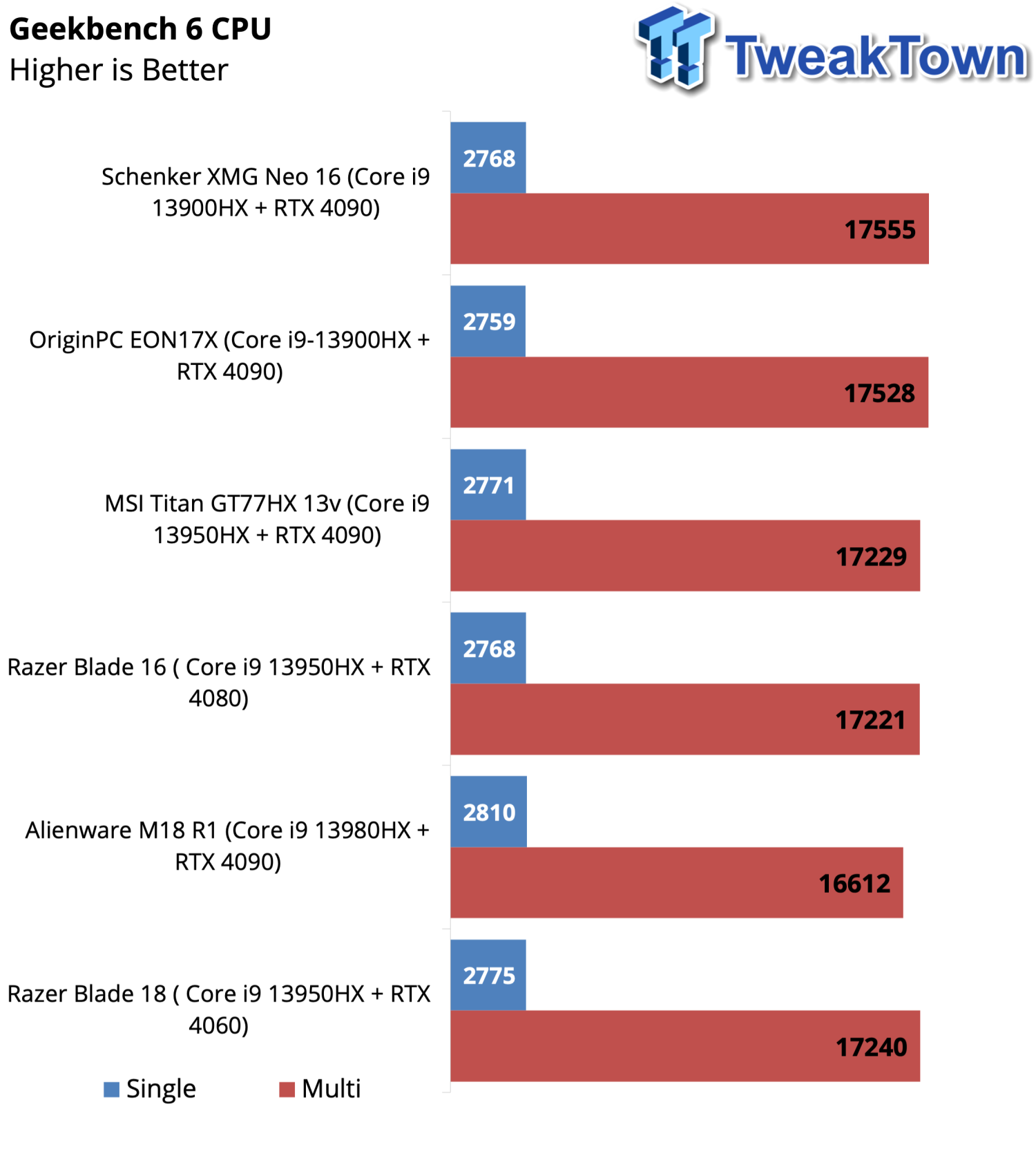 Origin PC EON17-SLX, GTX 970M -  External Reviews