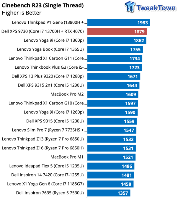 Dell XPS 9730 (2023) Productivity & Gaming Laptop Review 30