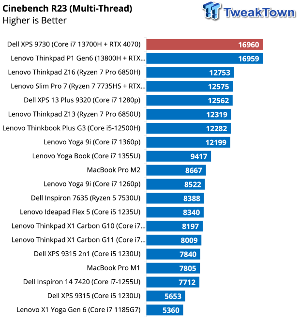 Dell XPS 9730 (2023) Productivity & Gaming Laptop Review 31