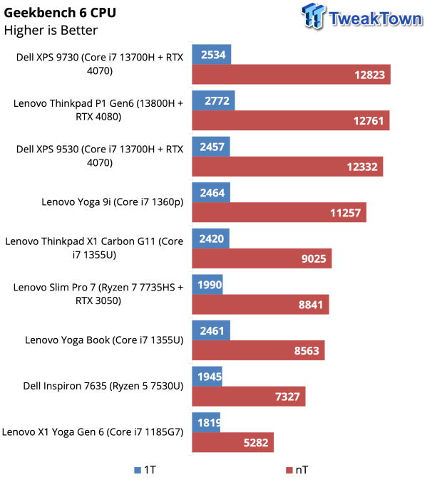 Dell XPS 9730 (2023) Productivity & Gaming Laptop Review 33