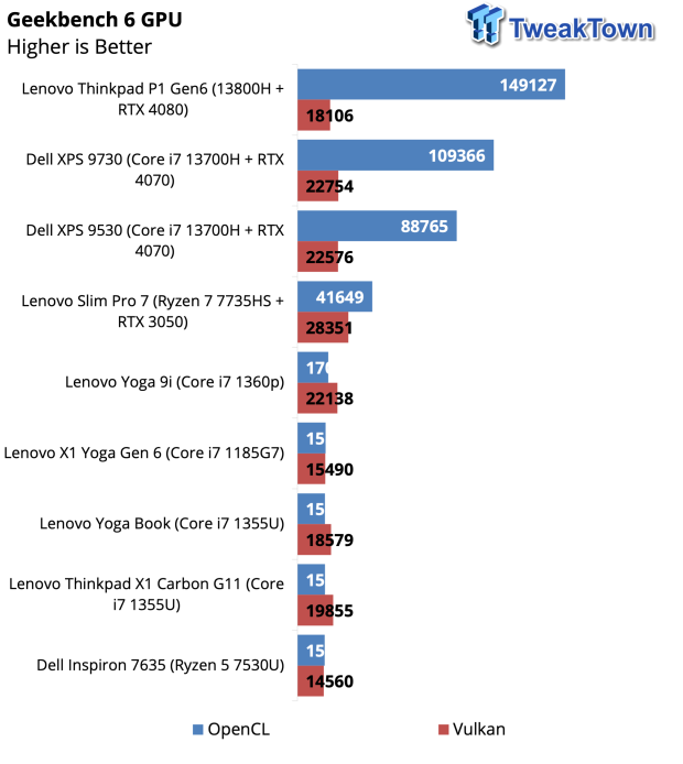 Dell XPS 9730 (2023) Productivity & Gaming Laptop Review 34