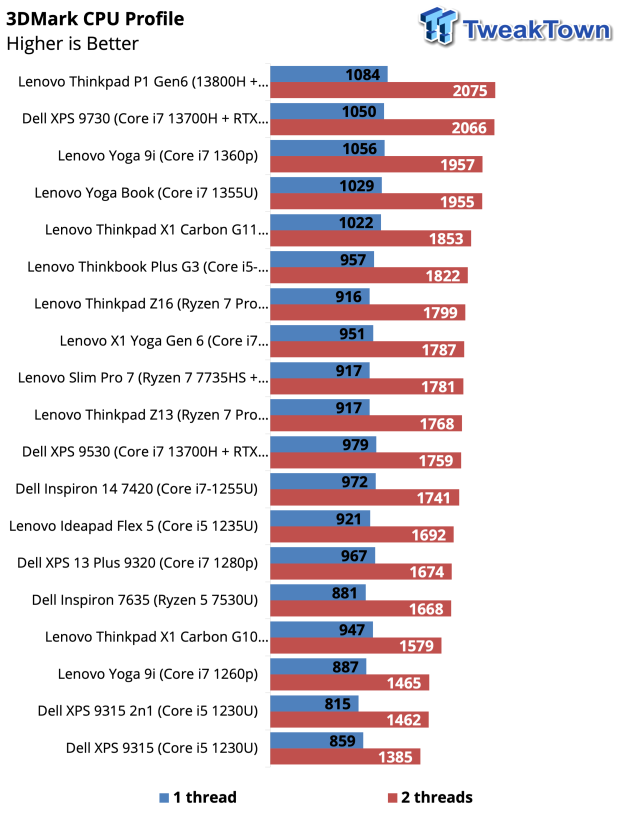 Dell XPS 9730 (2023) Productivity & Gaming Laptop Review 36