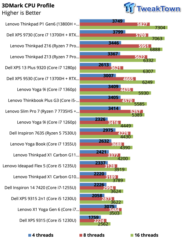 Dell XPS 9730 (2023) Productivity & Gaming Laptop Review 37