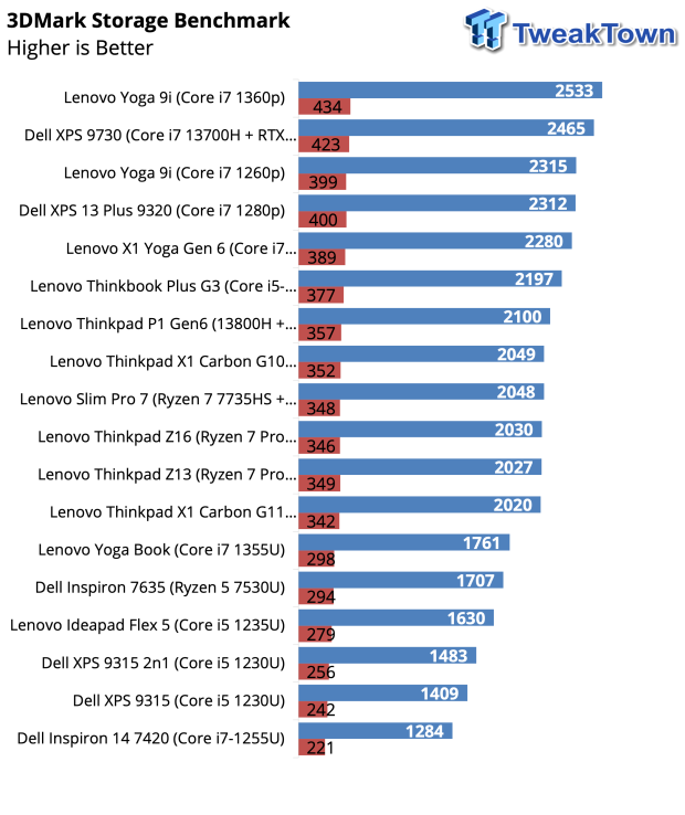 Dell XPS 9730 (2023) Productivity & Gaming Laptop Review 38