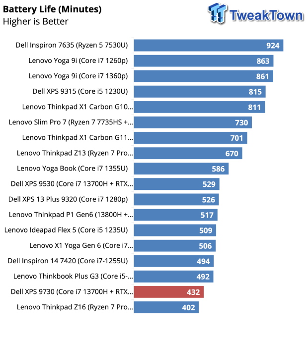 Dell XPS 9730 (2023) Productivity & Gaming Laptop Review 39