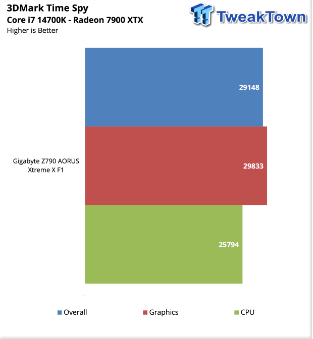 ▷ AORUS Z790 XTREME X carte mère Intel Z790 LGA 1700 ATX étendu