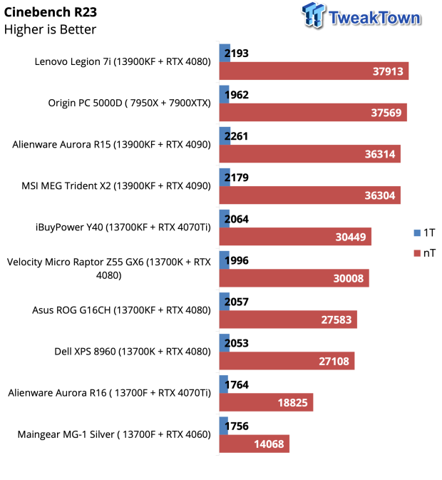 ASUS ROG Strix G16CH Gaming PC Review 30