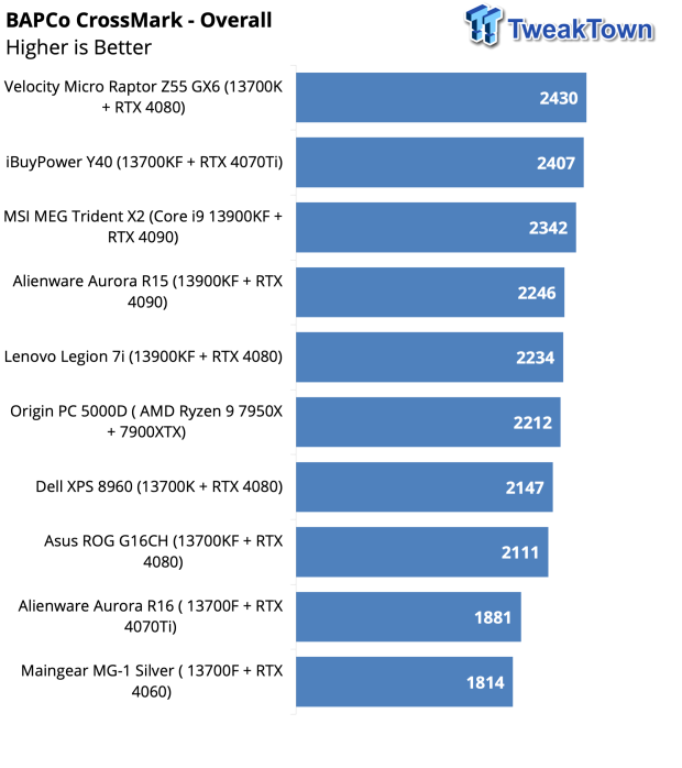 ASUS ROG Strix G16CH Gaming PC Review 31