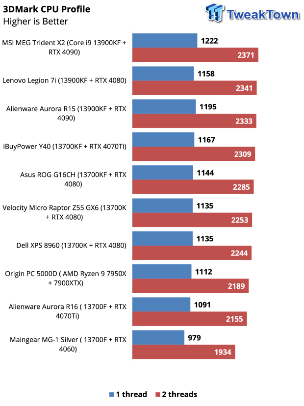 ASUS ROG Strix G16CH Gaming PC Review 34