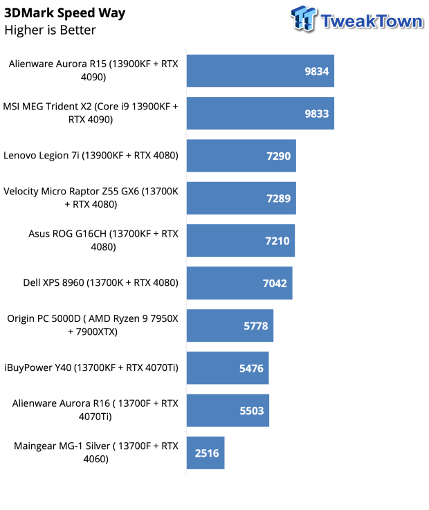 ASUS ROG Strix G16CH Gaming PC Review 37