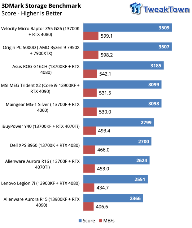 ASUS ROG Strix G16CH Gaming PC Review 38