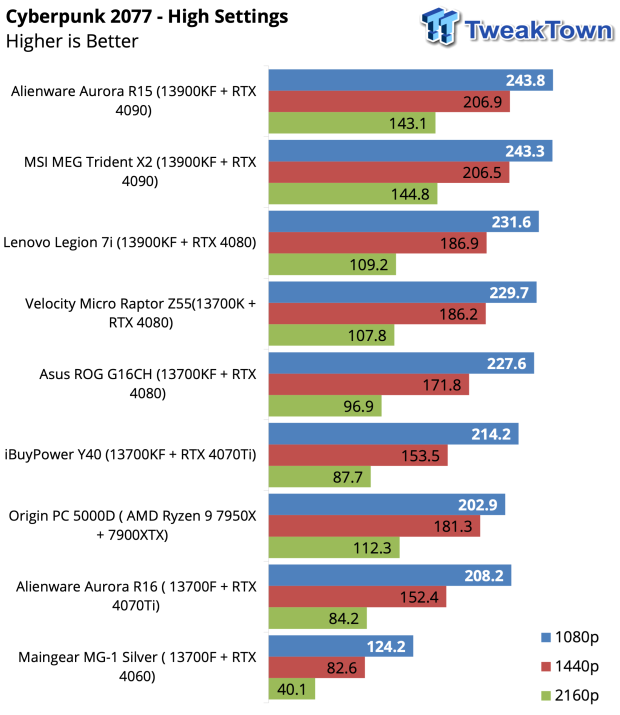 ASUS ROG Strix G16CH Gaming PC Review 39