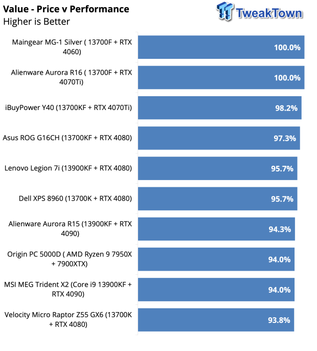 ASUS ROG Strix G16CH Gaming PC Review 40