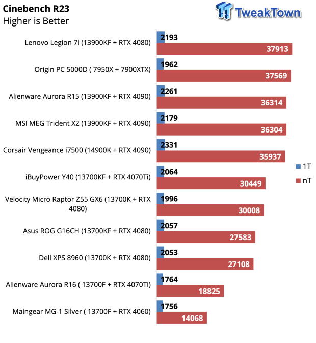 Corsair Vengeance i7500 Gaming PC Review 30 Corsair Vengeance i7500 Gaming PC Review 30