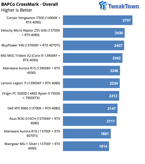 Corsair Vengeance i7200 Review