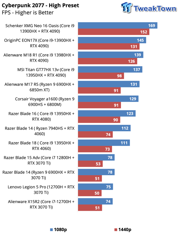 Razer Blade 14 (2023) Gaming Laptop Review 41