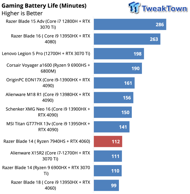 Razer Blade 14 (2023) Gaming Laptop Review 42