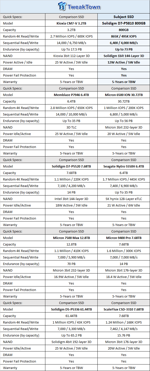 Solidigm D7-P5810 800GB Enterprise SSD Review - Caching QLC 01