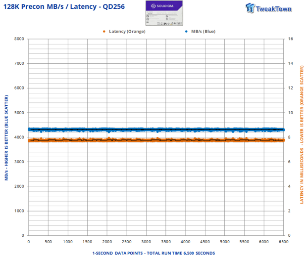 Solidigm D7-P5810 800GB Enterprise SSD Review - Caching QLC 14