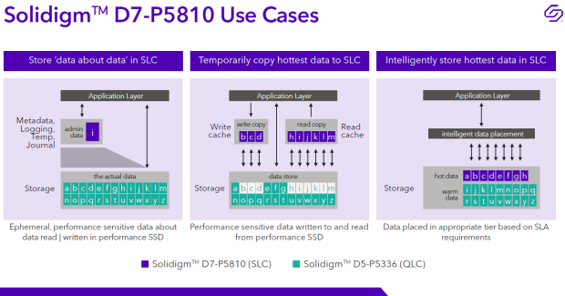 Solidigm D7-P5810 800GB Enterprise SSD Review - Caching QLC 34