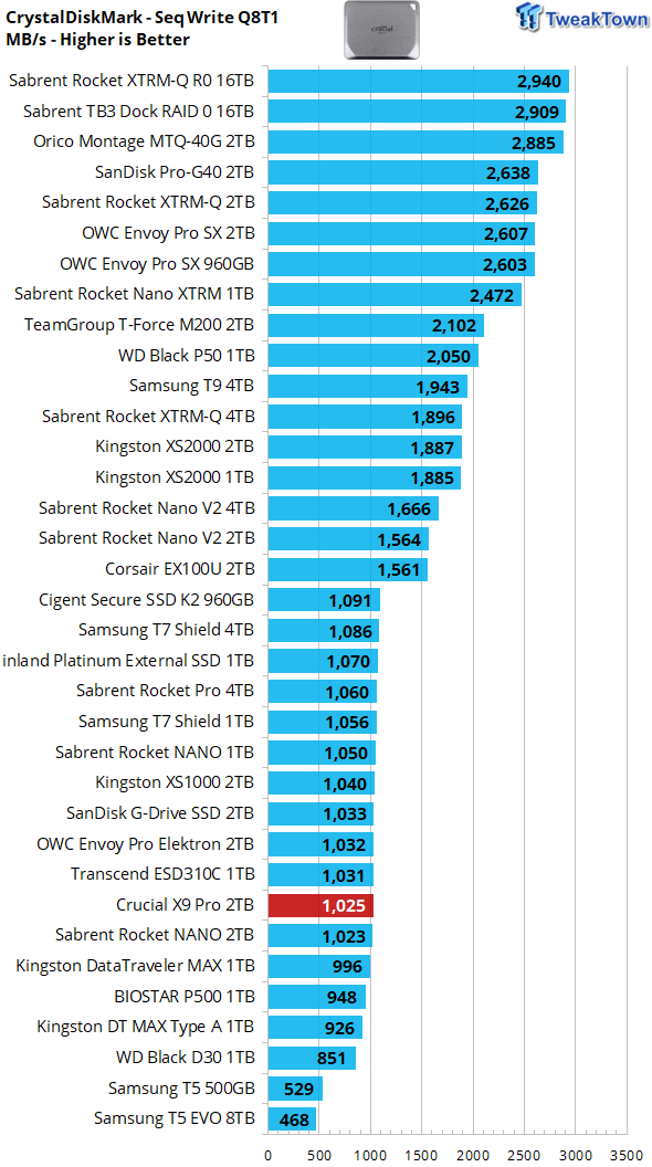 Acheter SSD 2 To Crucial X9 Pro (CT2000X9PROSSD9)