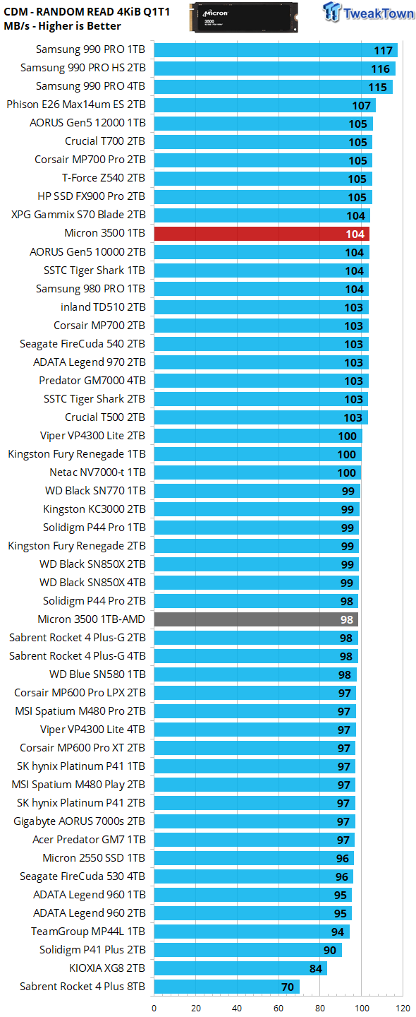 Micron 3500 1TB SSD Review - The OEM Champ 16