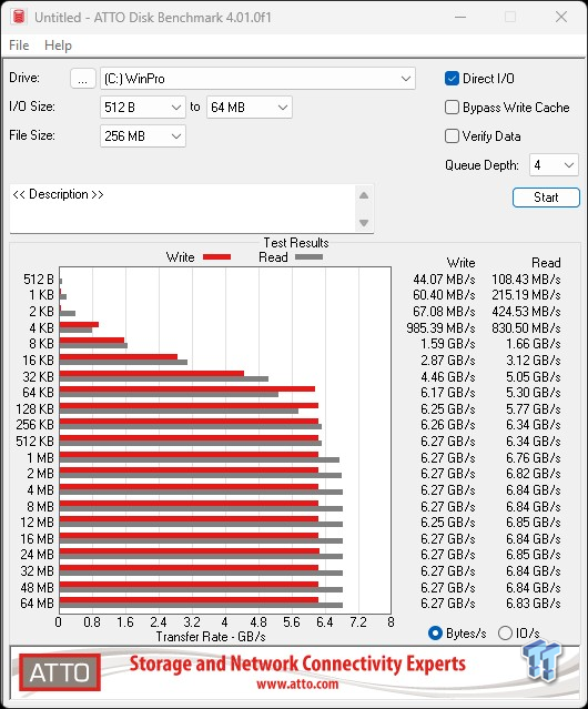 Micron 3500 1TB SSD Review - The OEM Champ 23