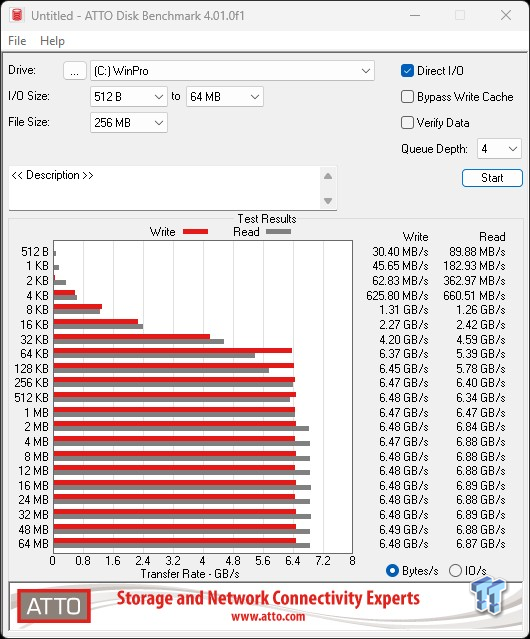 Micron 3500 1TB SSD Review - The OEM Champ 24