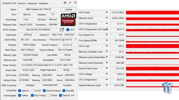 ASRock Radeon RX 7700 XT Phantom Gaming Review 70 ASRock Radeon RX 7700 XT Phantom Gaming Review 70
