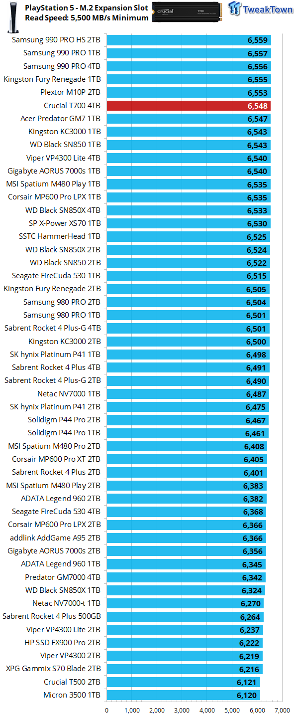 Crucial T700 4TB SSD Review - Performance redefined 11