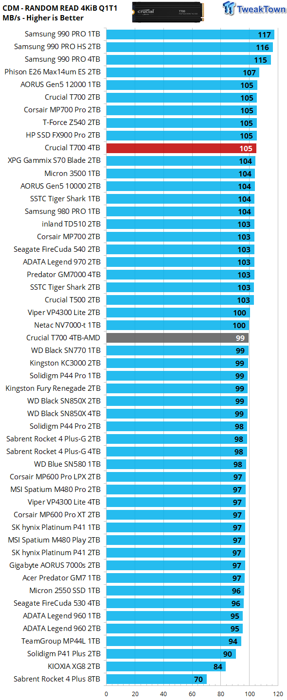 Crucial T700 4TB SSD Review - Performance redefined 16
