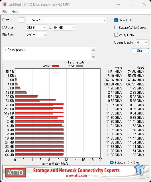 Crucial T700 4TB SSD Review - Performance redefined 24