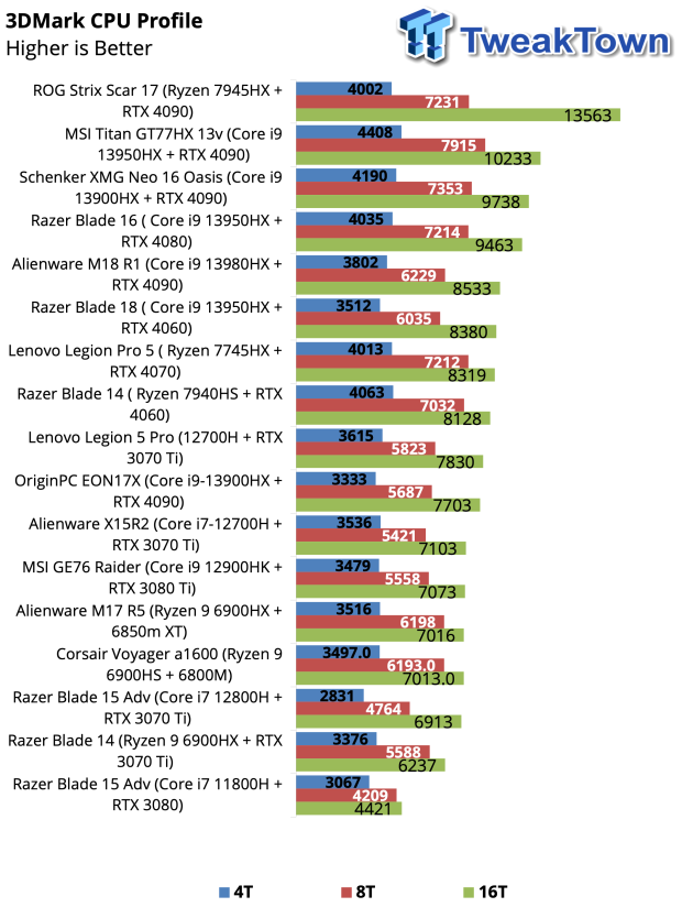 ASUS ROG Strix Scar 17 Gaming Laptop Review 37