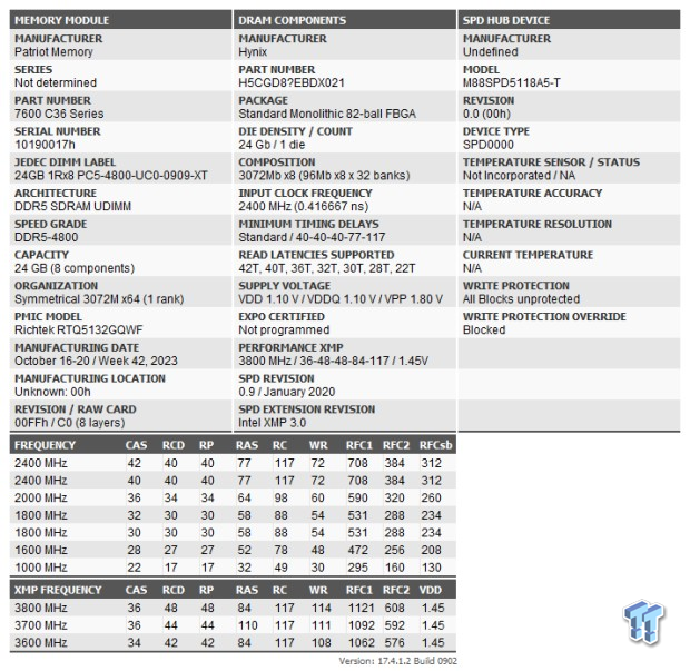 Patriot Viper Xtreme 5 DDR5-7600 48GB Dual-Channel Memory Kit Review 10