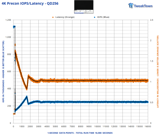 DapuStor Haishen5 H5100 7.68TB Enterprise SSD Review - Random Read Champion 04