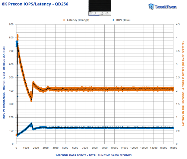 DapuStor Haishen5 H5100 7.68TB Enterprise SSD Review - Random Read Champion 09